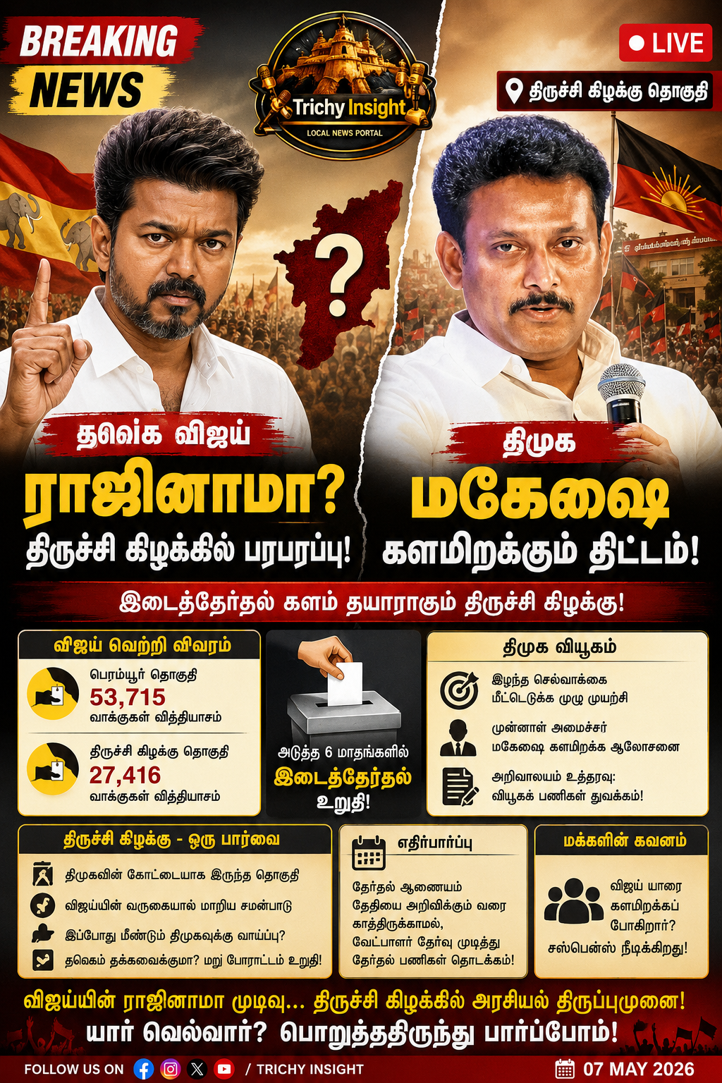 தவெக விஜய் ராஜினாமா? திருச்சி கிழக்கு இடைத்தேர்தல் - Trichy Insight