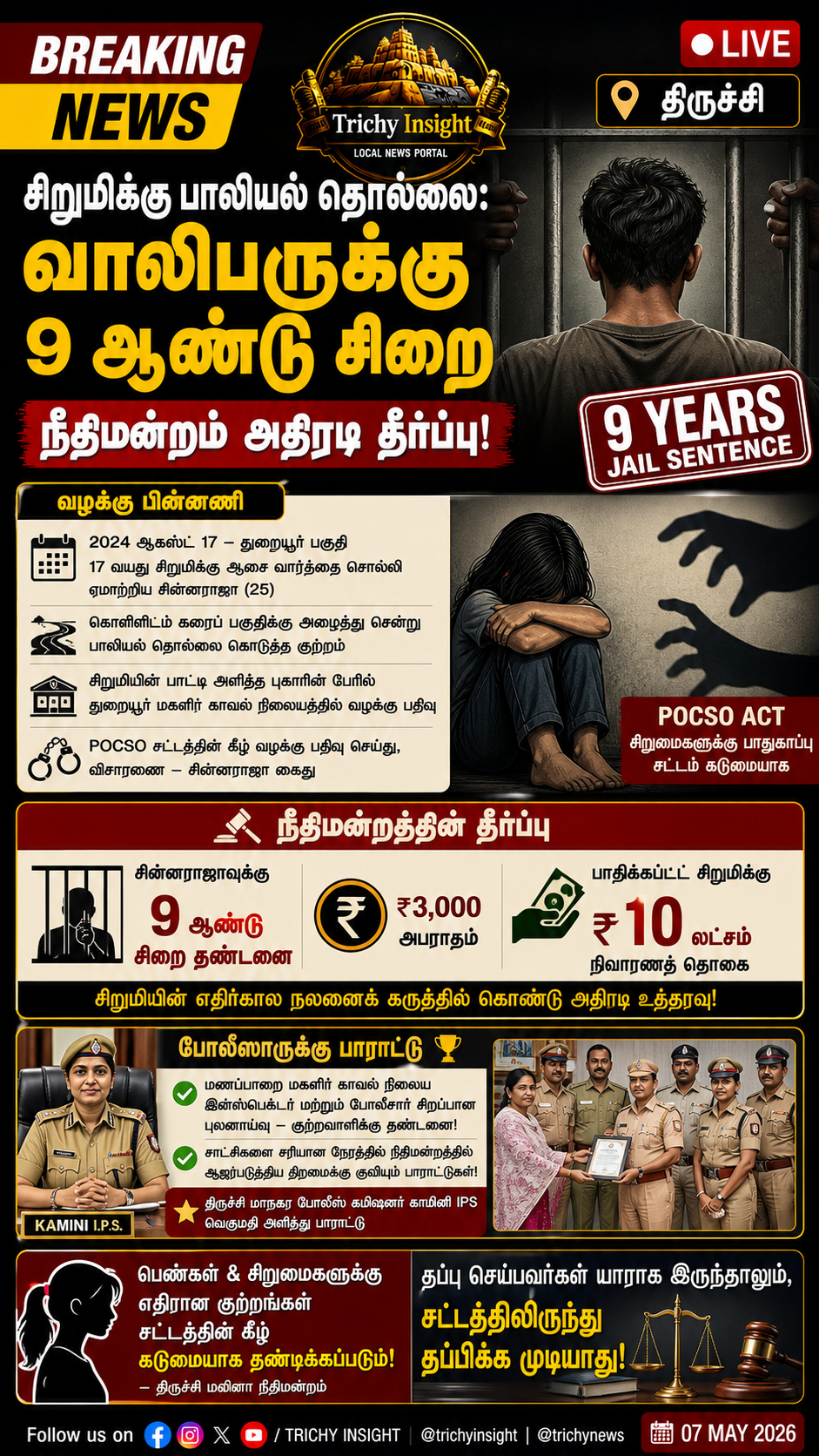 சிறுமிக்கு பாலியல் தொல்லை: திருச்சி வாலிபருக்கு 9 ஆண்டு சிறை | Trichy Insight