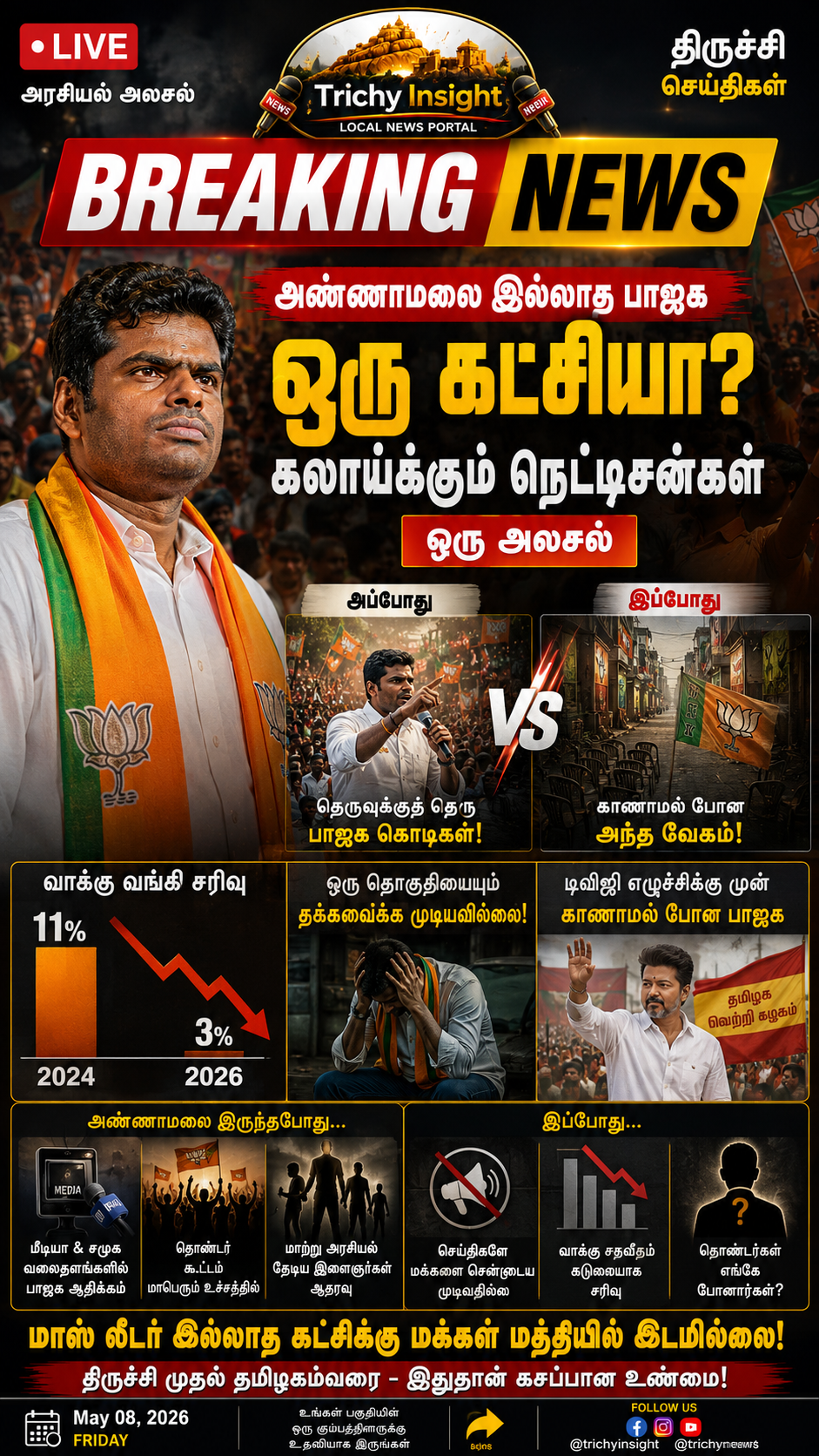 அண்ணாமலை இல்லாத பாஜக: தமிழகத்தில் சரிவை சந்திக்கிறதா? | Trichy Insight