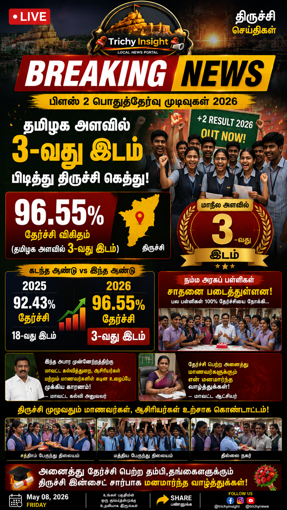 TN 12th Result 2026: Trichy Grabs 3rd Rank in State | Trichy Insight