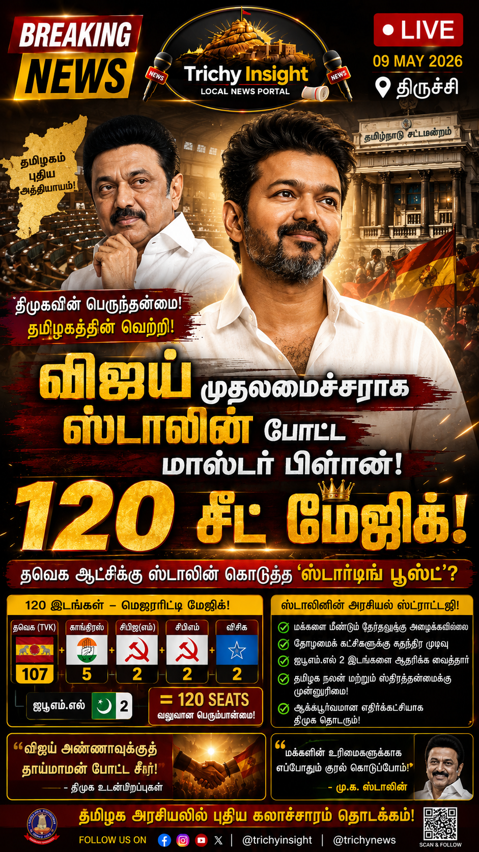 விஜய் முதல்வராக ஸ்டாலின் செய்த சீர்! 120 இடங்கள் ஆதரவு | Trichy Insight