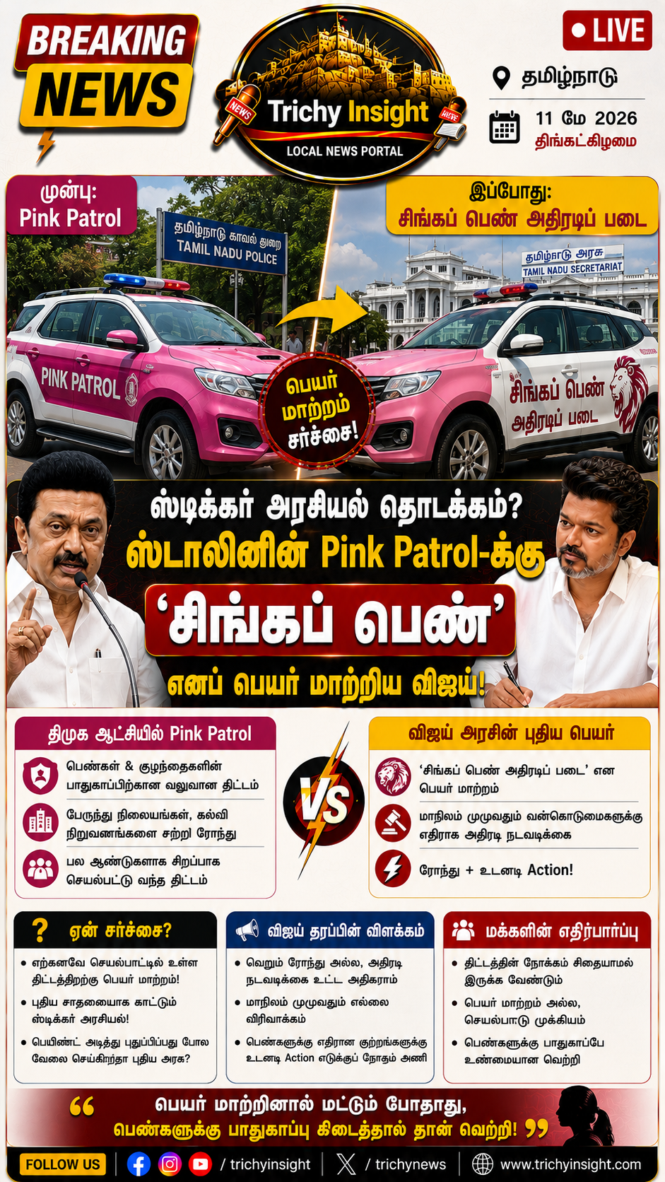 Pink Patrol டூ சிங்கப் பெண்! ஸ்டிக்கர் அரசியலா? | Trichy Insight