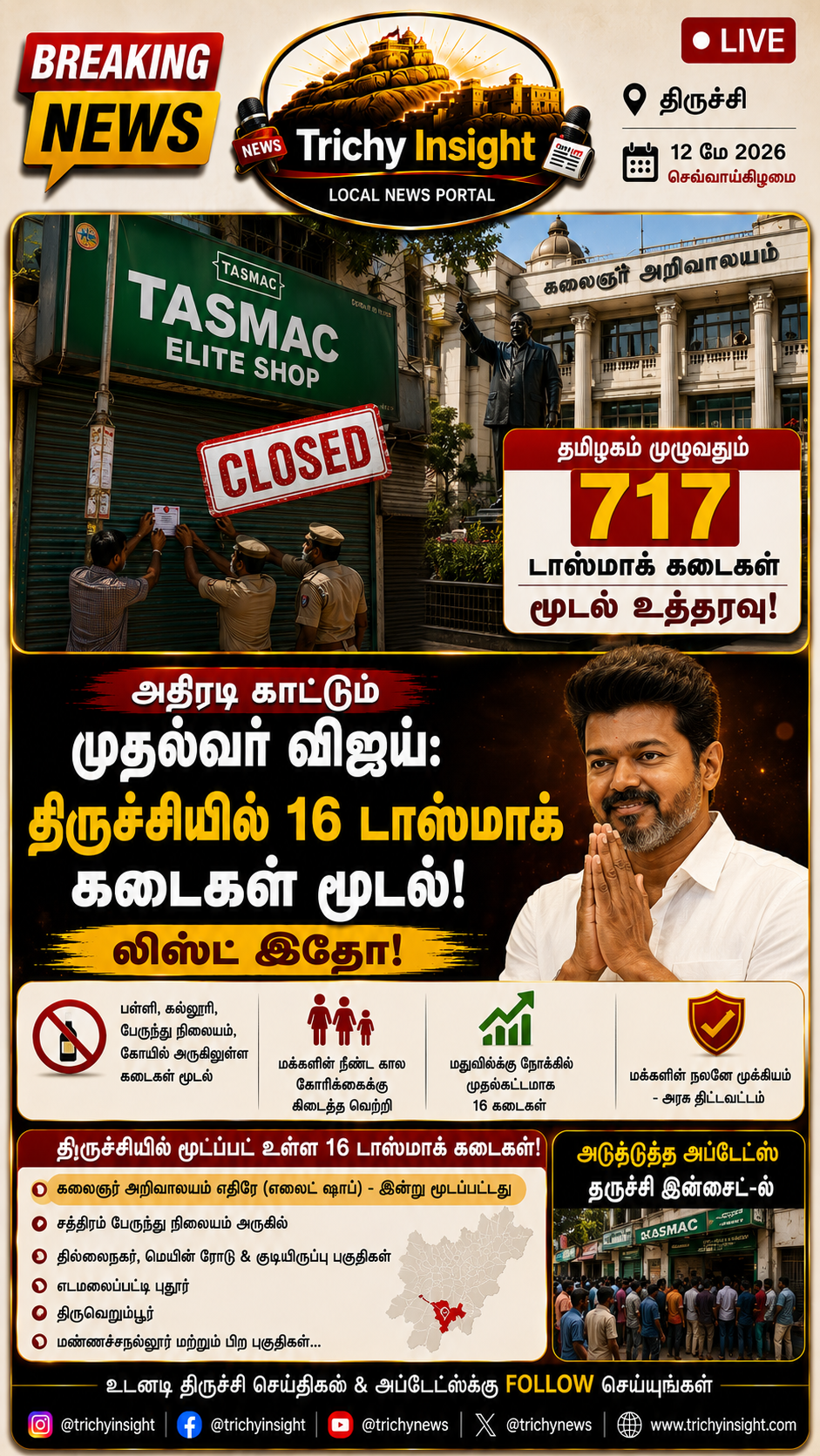 திருச்சியில் 16 டாஸ்மாக் கடைகள் மூடல் - Trichy Insight