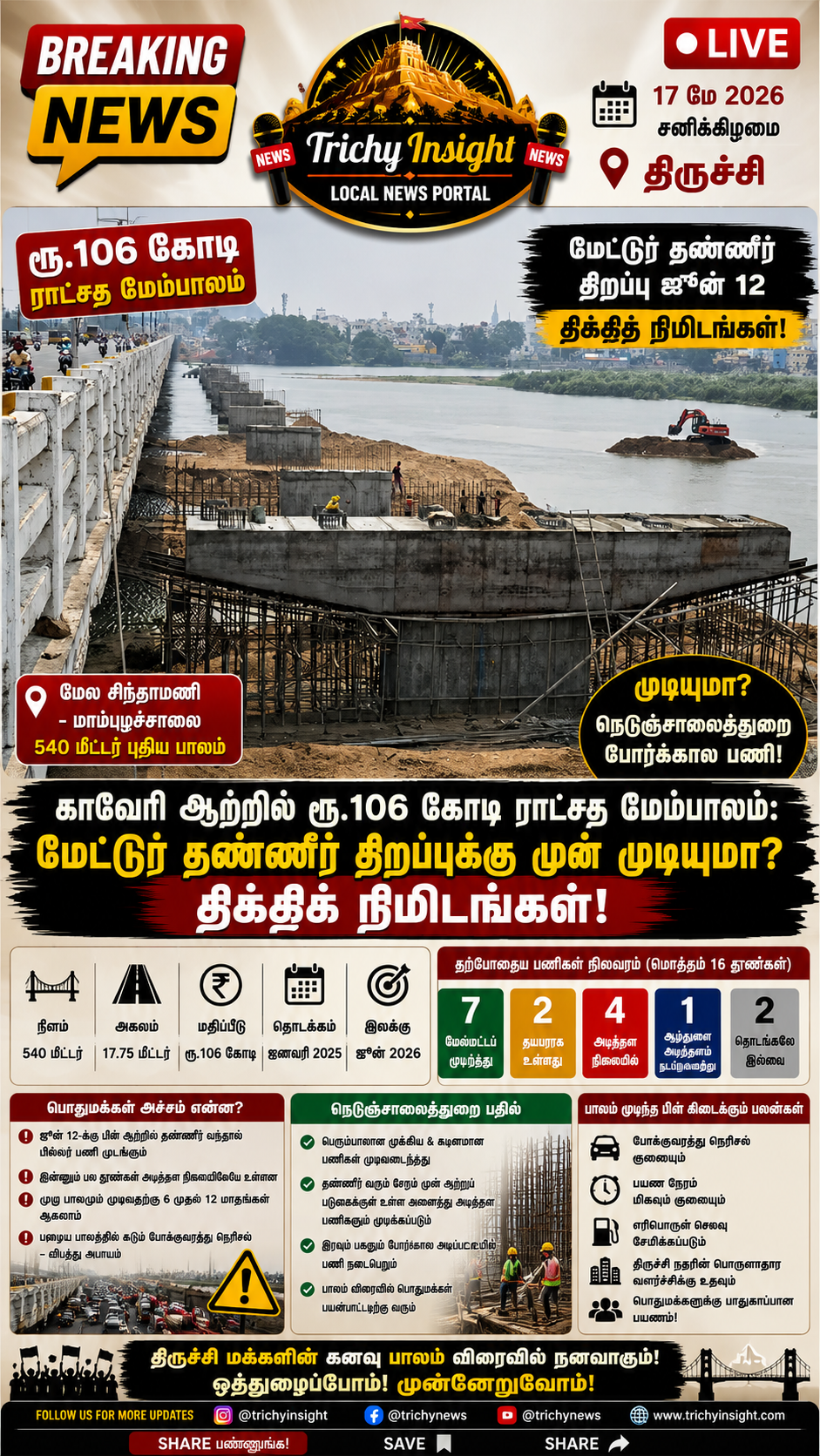 Trichy Cauvery New Bridge Construction Rs 106 Crore | Trichy Insight