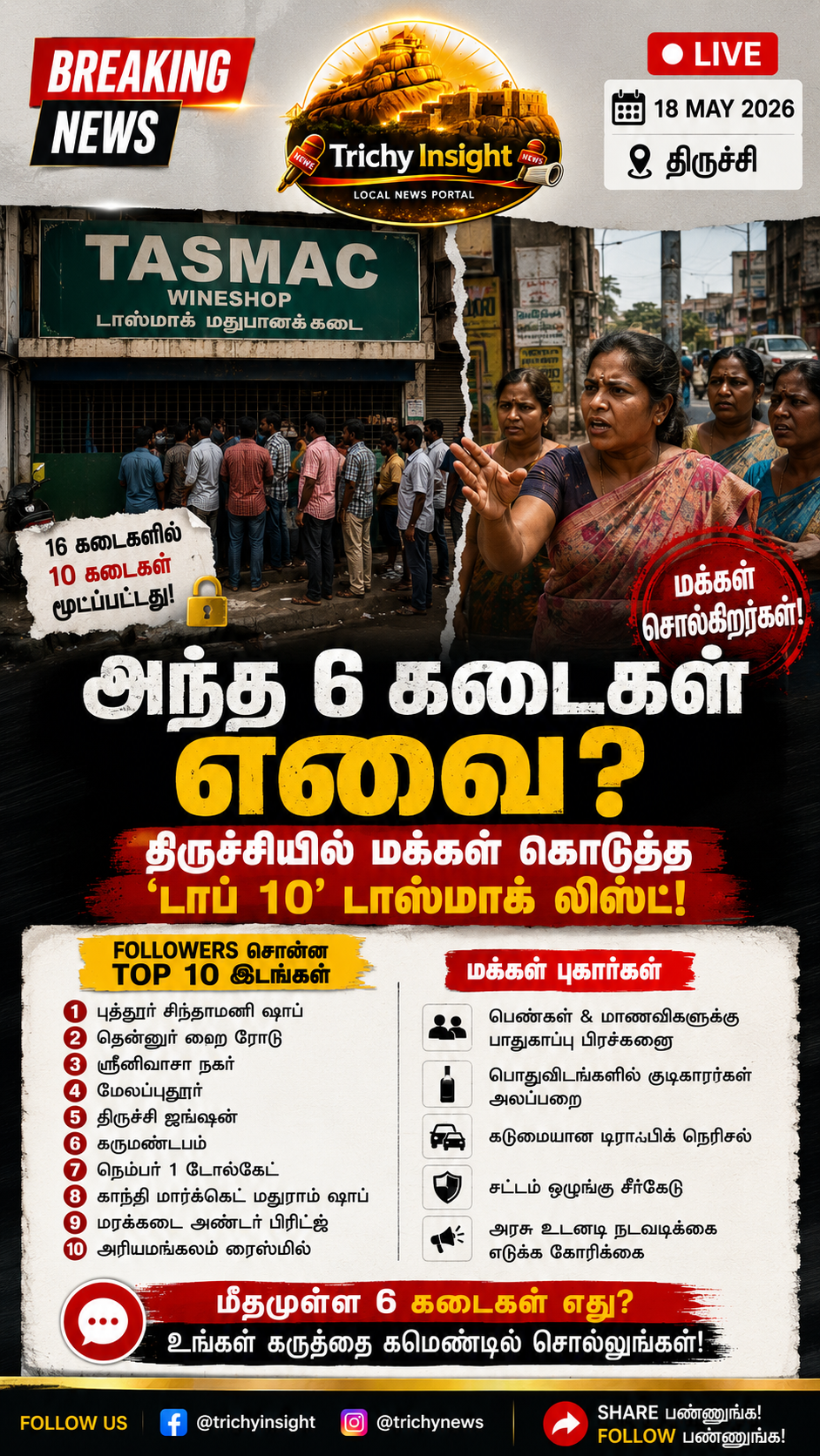 Trichy Pending 6 Tasmac Shops Closure List | Trichy Insight