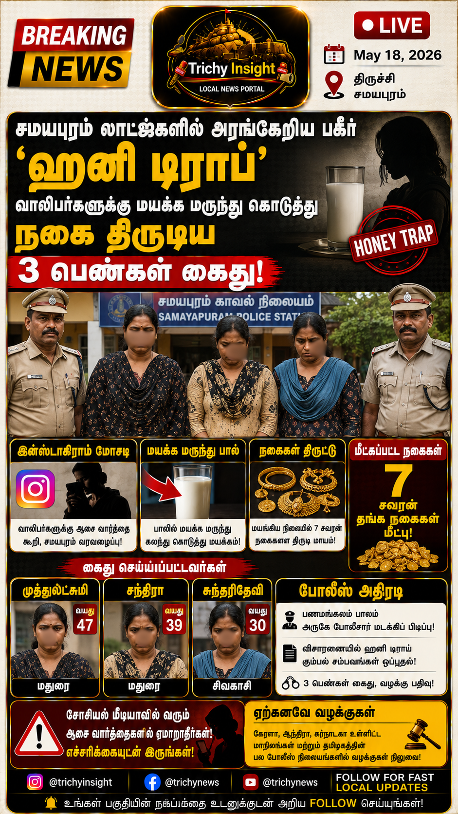 Trichy Samayapuram Honey Trap: 3 Women Arrested for Robbery | Trichy Insight