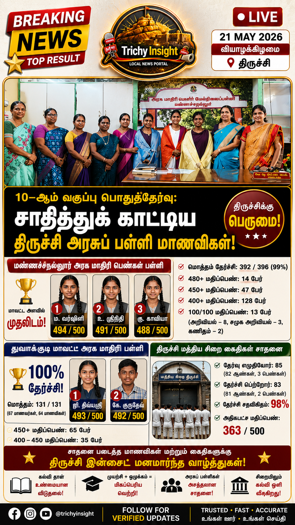 Trichy 10th Result Gov School Girls & Jail Inmates Toppers | Trichy Insight