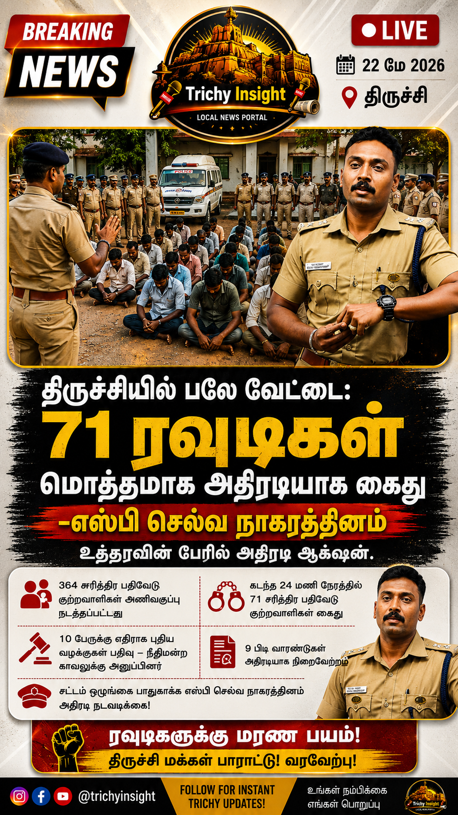 திருச்சியில் 71 ரவுடிகள் அதிரடி கைது: எஸ்பி ஆக்ஷன் | Trichy Insight