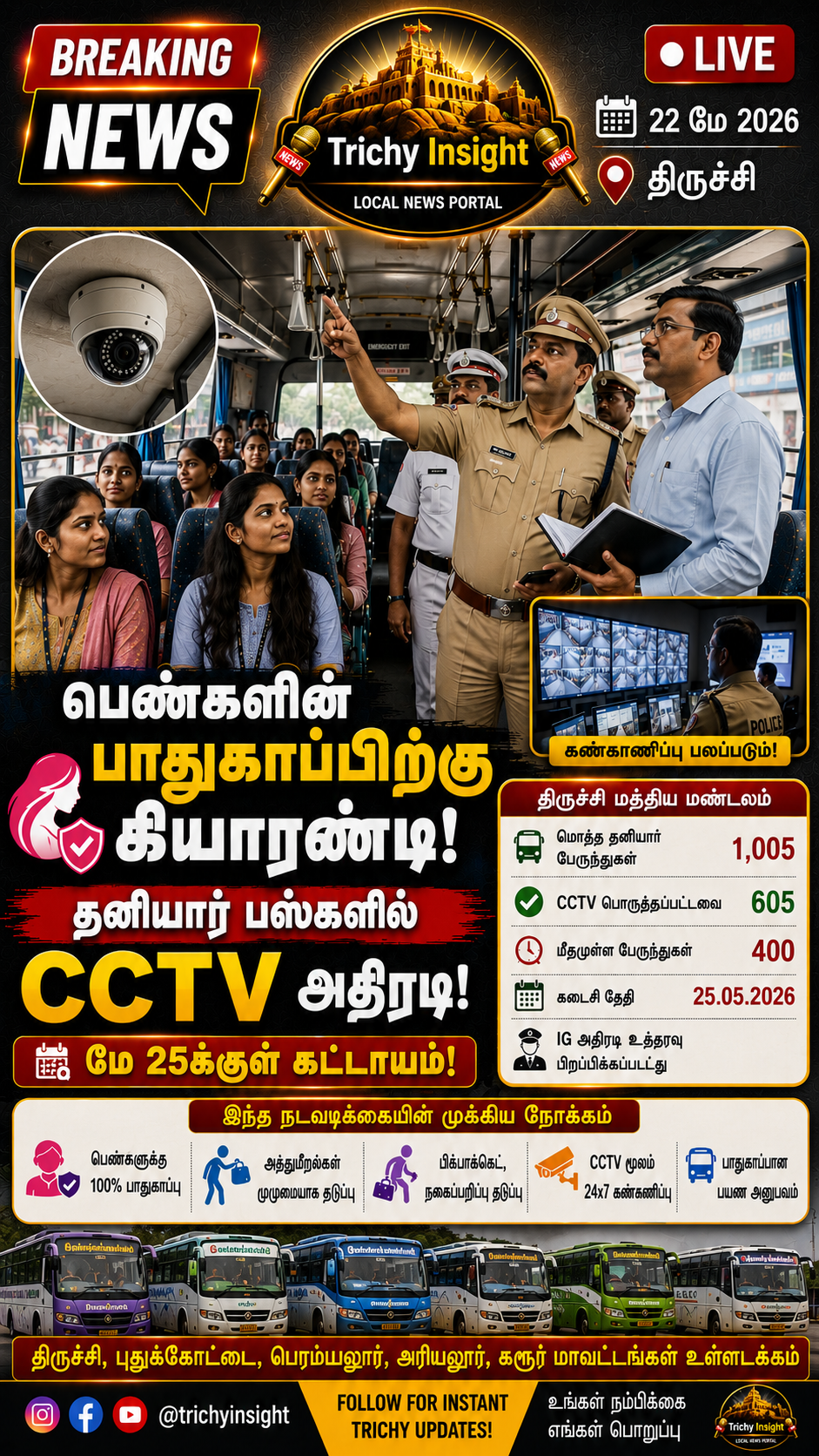 Trichy Central Zone Private Buses CCTV Installation | Trichy Insight