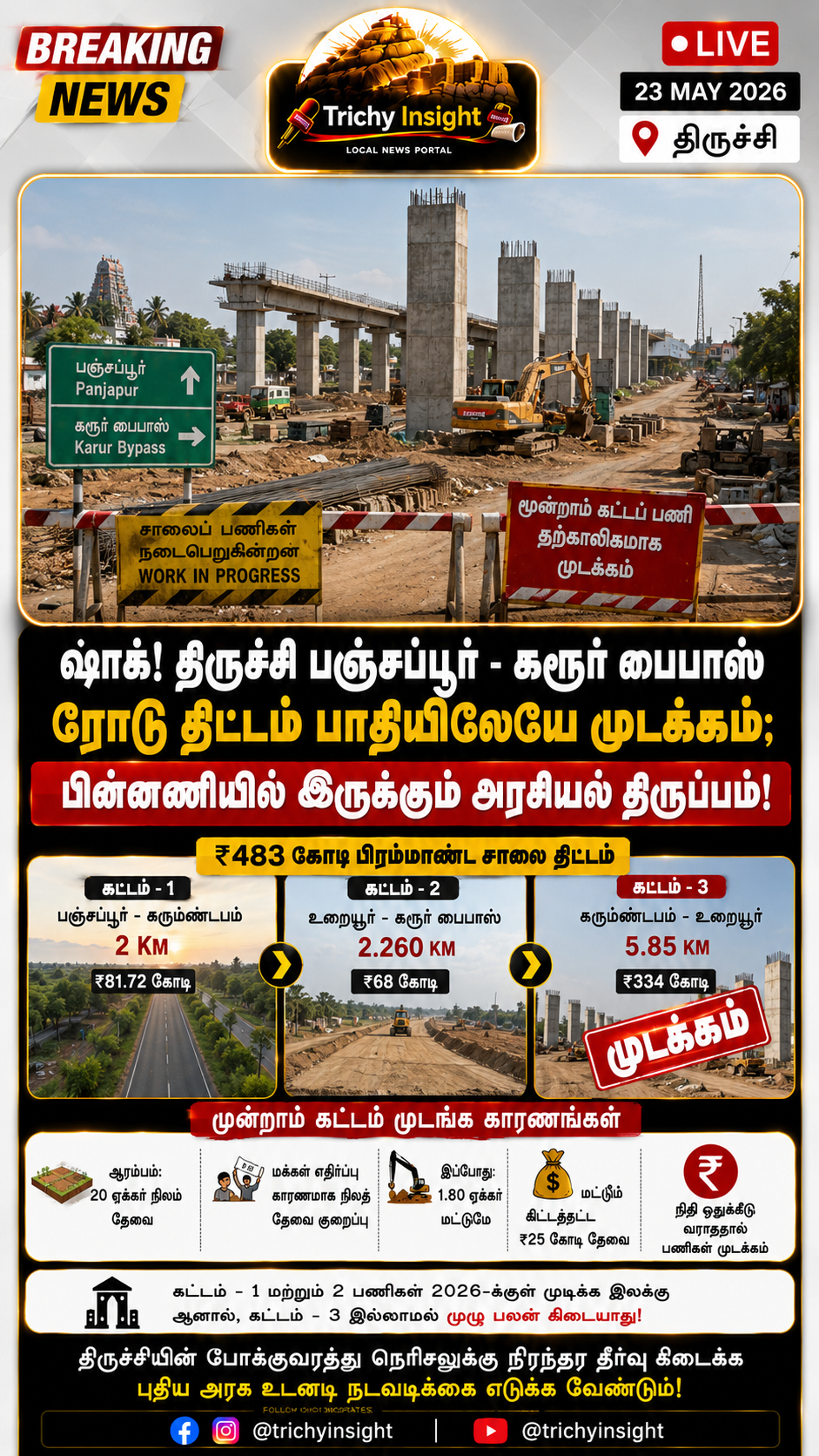 Trichy Panjapur Karur Bypass Link Road Phase 3 Delayed | Trichy Insight