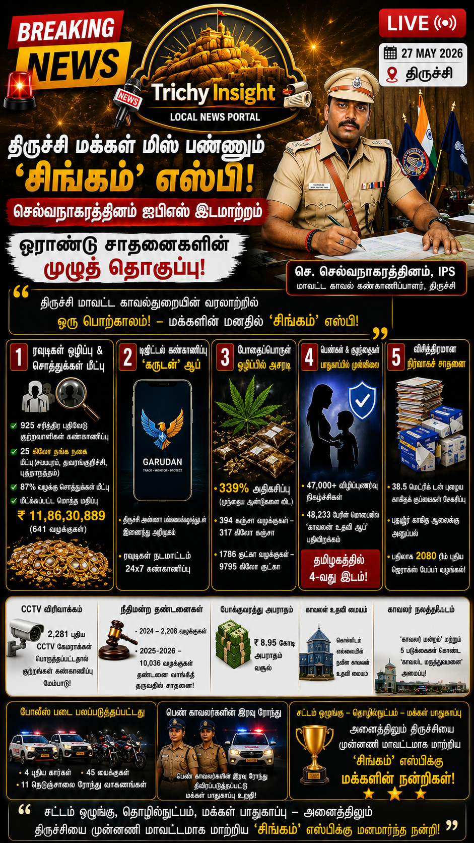திருச்சி எஸ்பி செல்வநாகரத்தினத்தின் ஓராண்டு மெகா சாதனைகள்! | Trichy Insight