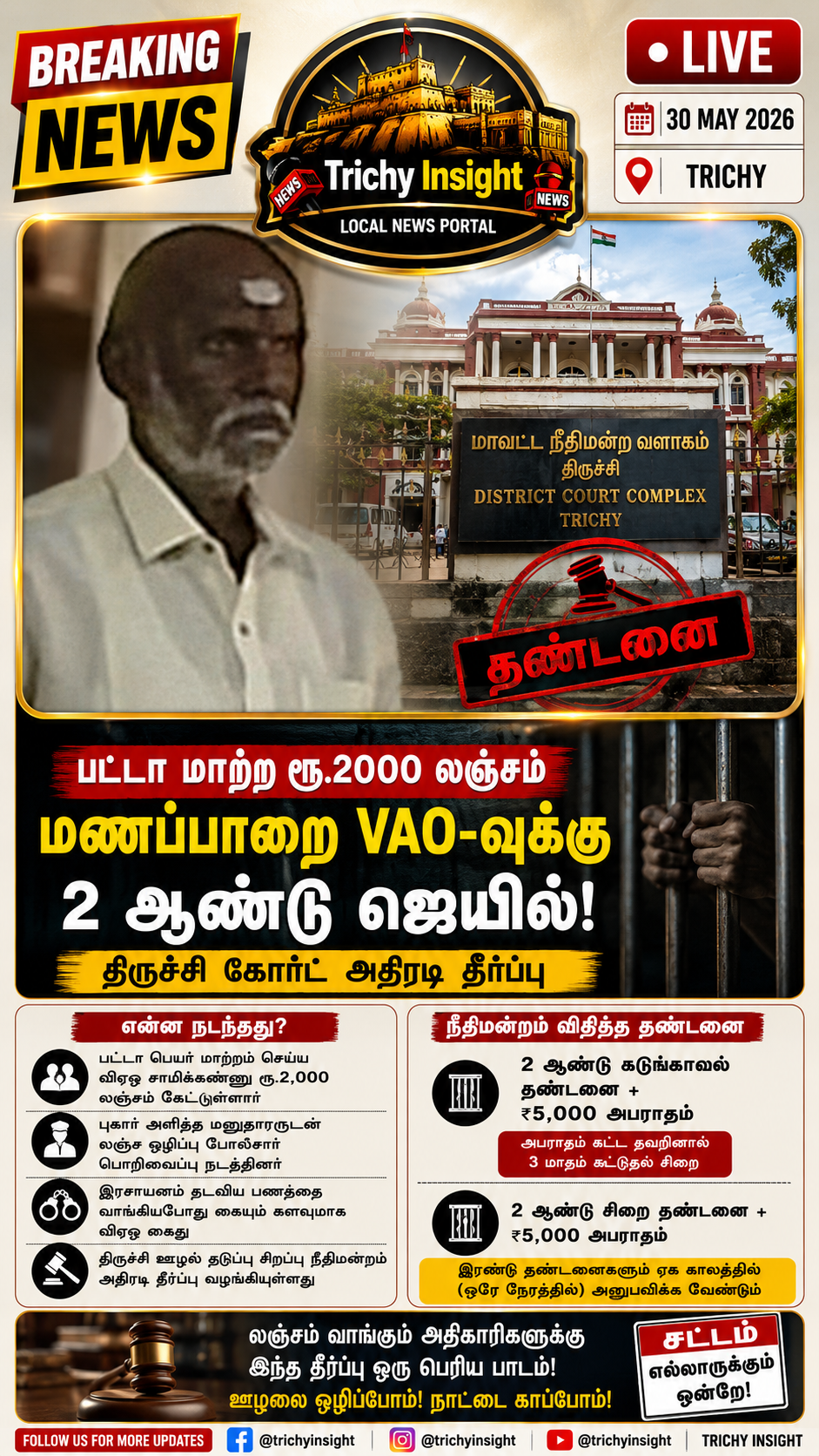 Trichy Manapparai VAO Samikannu Sentenced to 2 Years Jail | Trichy Insight
