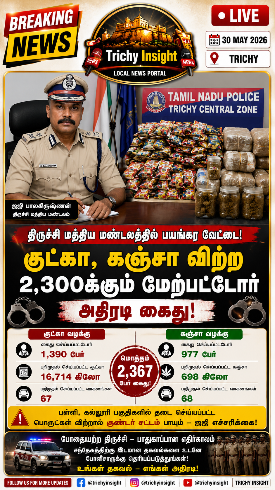 Trichy Police Crackdown: 2300+ Arrested for Gutkha & Ganja | Trichy Insight