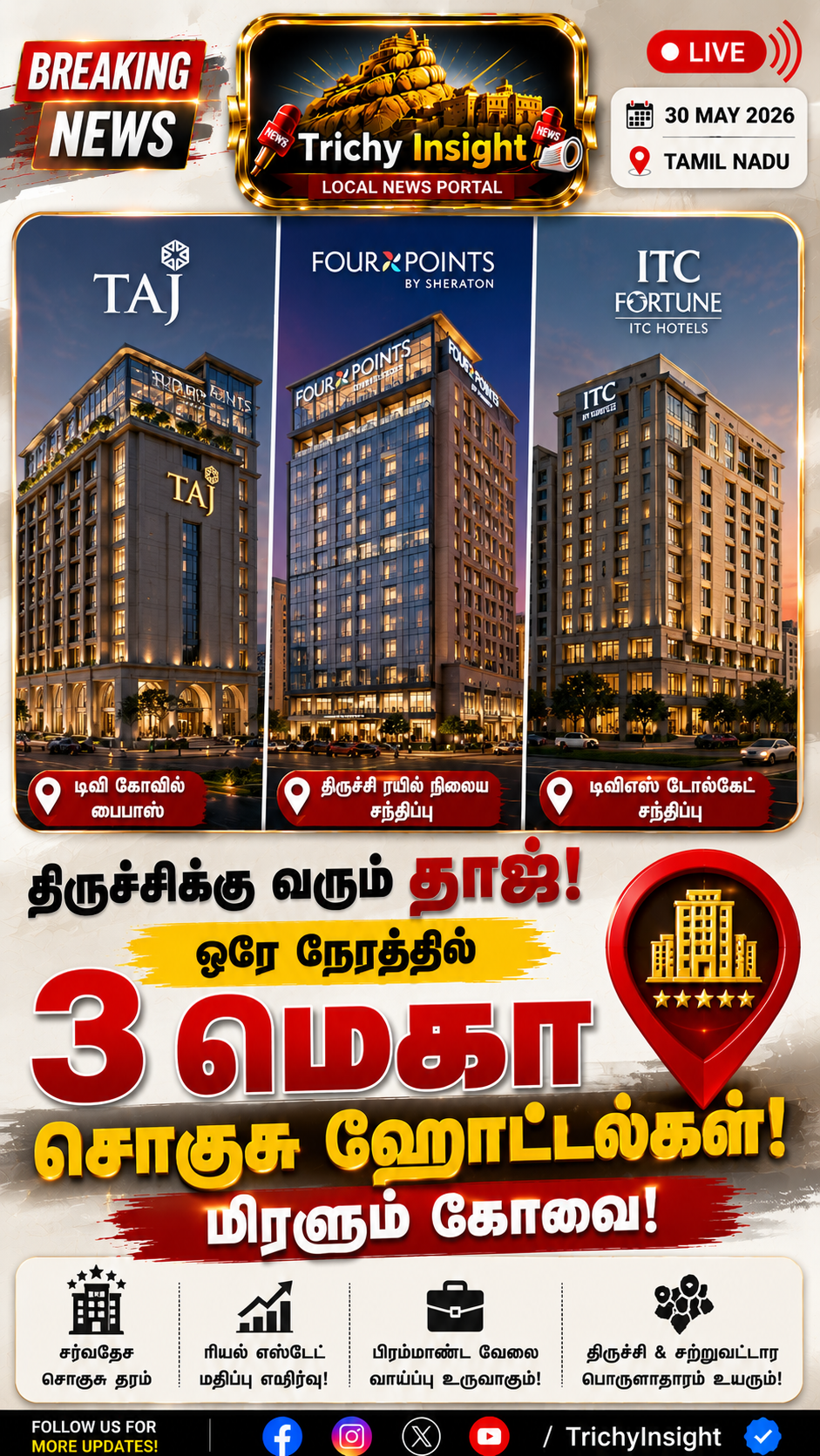 திருச்சியில் 3 மெகா சொகுசு ஹோட்டல்கள்: தாஜ் குரூப் அதிரடி - Trichy Insight