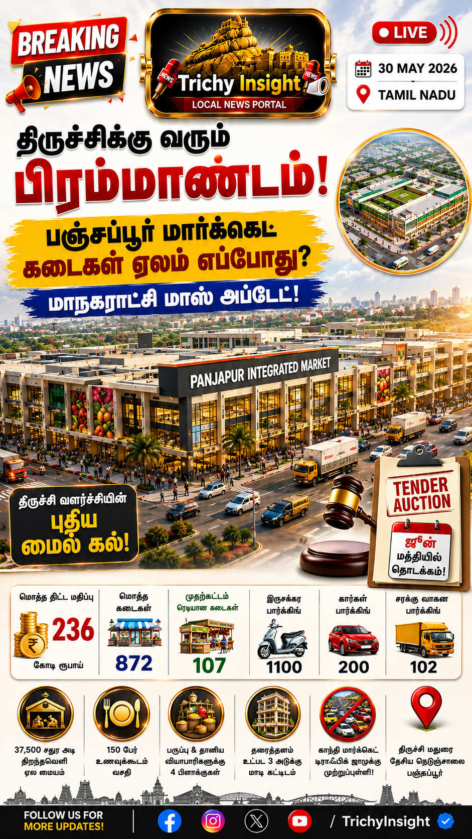 பஞ்சப்பூர் மார்க்கெட் கடைகள் ஏலம் எப்போது? Trichy Insight