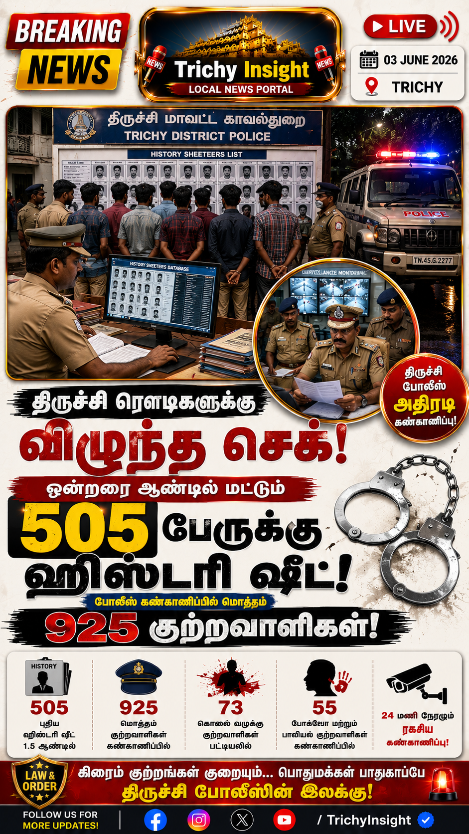 505 New History Sheeters In Trichy Police Radar | Trichy Insight
