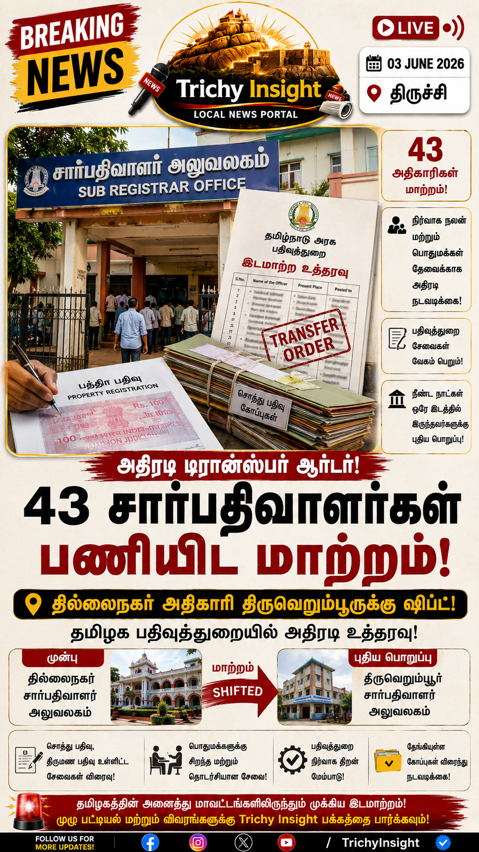 Tamil Nadu Sub Registrar Transfer 43 Officials Shifted | Trichy Insight