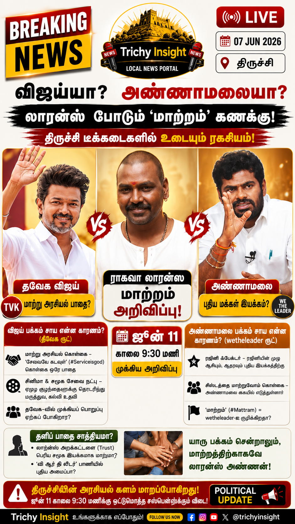 Raghava Lawrence Vijay or Annamalai Prediction | Trichy Insight