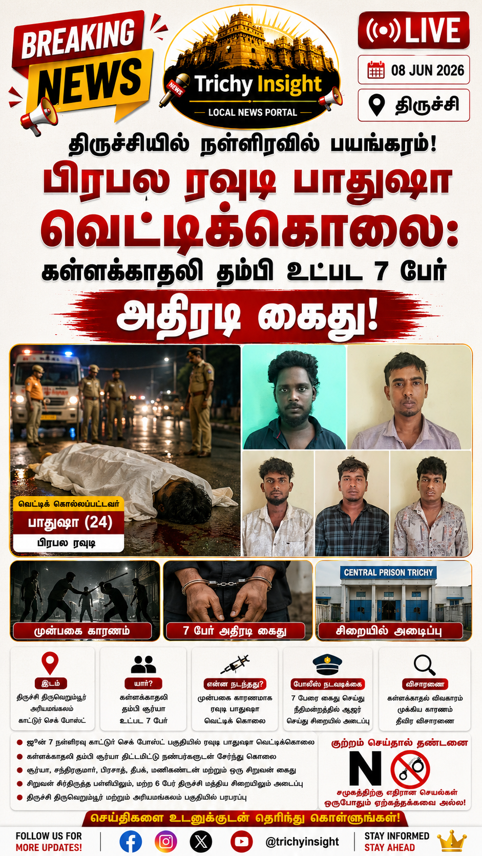 திருச்சியில் ரவுடி பாதுஷா வெட்டிக்கொலை: 7 பேர் அதிரடி கைது!