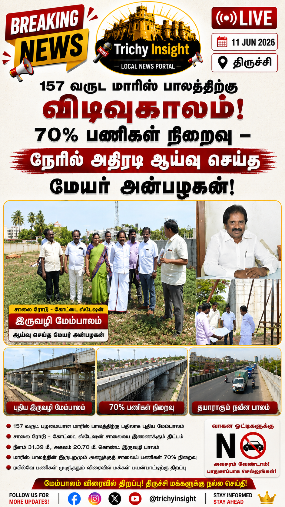 திருச்சி மாரிஸ் மேம்பால பணி 70% முடிவு: மேயர் அன்பழகன் ஆய்வு!
