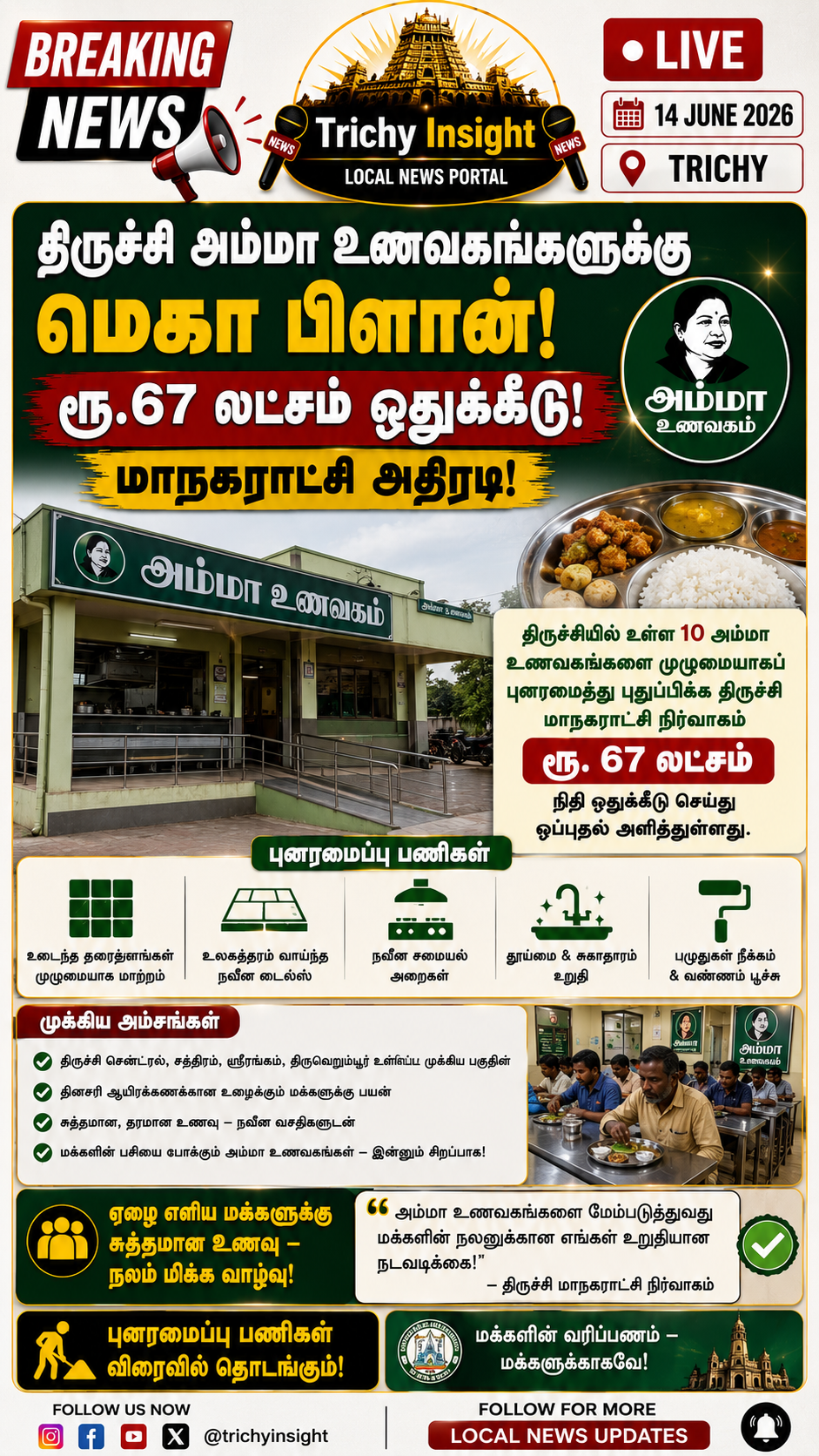 Trichy Amma Unavagam Renovation: Rs 67 Lakhs Allotted | Trichy Insight