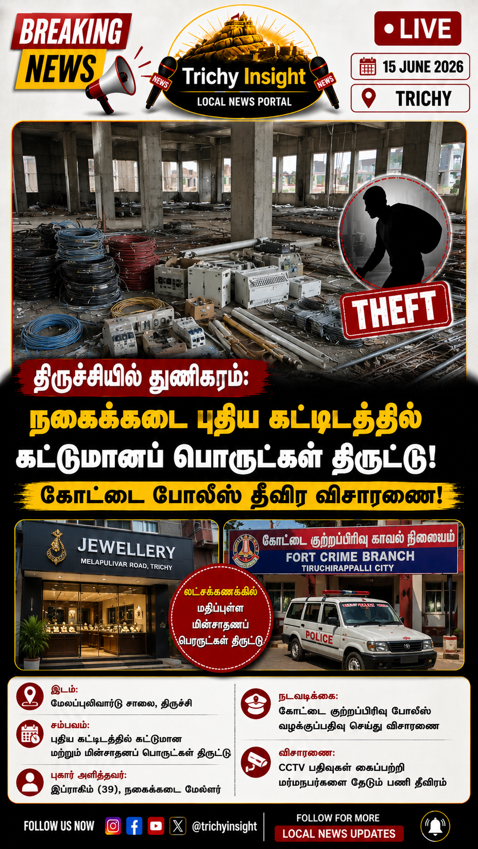 திருச்சி நகைக்கடை புதிய கட்டிடத்தில் திருட்டு | Trichy Insight