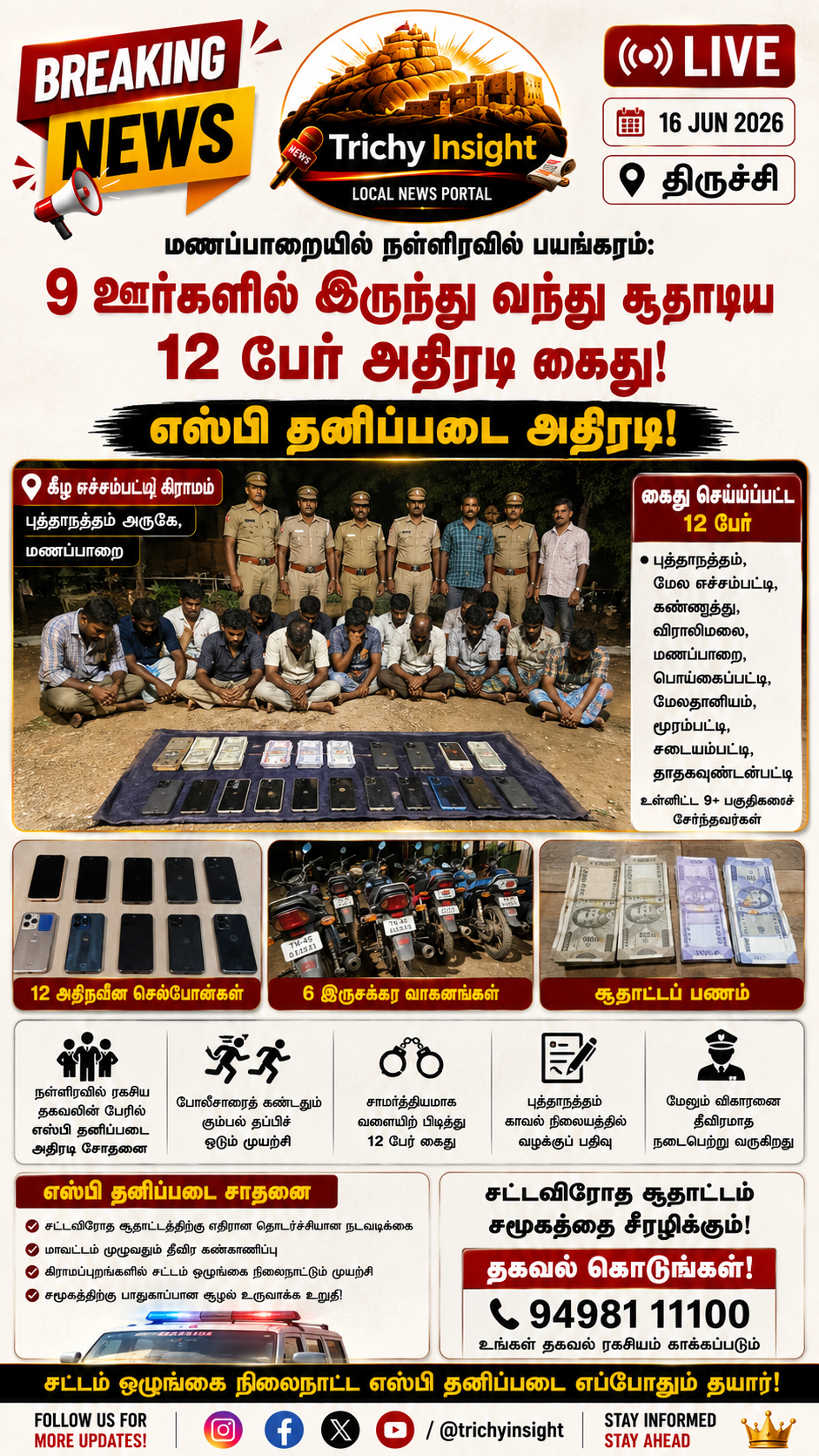 மணப்பாறையில் சூதாடிய 12 பேர் அதிரடி கைது | Trichy Insight
