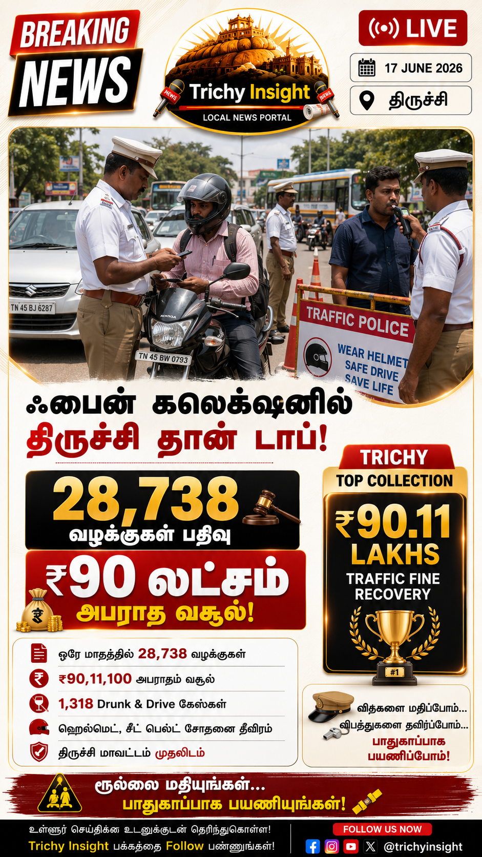 திருச்சியில் ஒரே மாசத்துல 90 லட்சம் டிராஃபிக் ஃபைன்! Trichy Insight