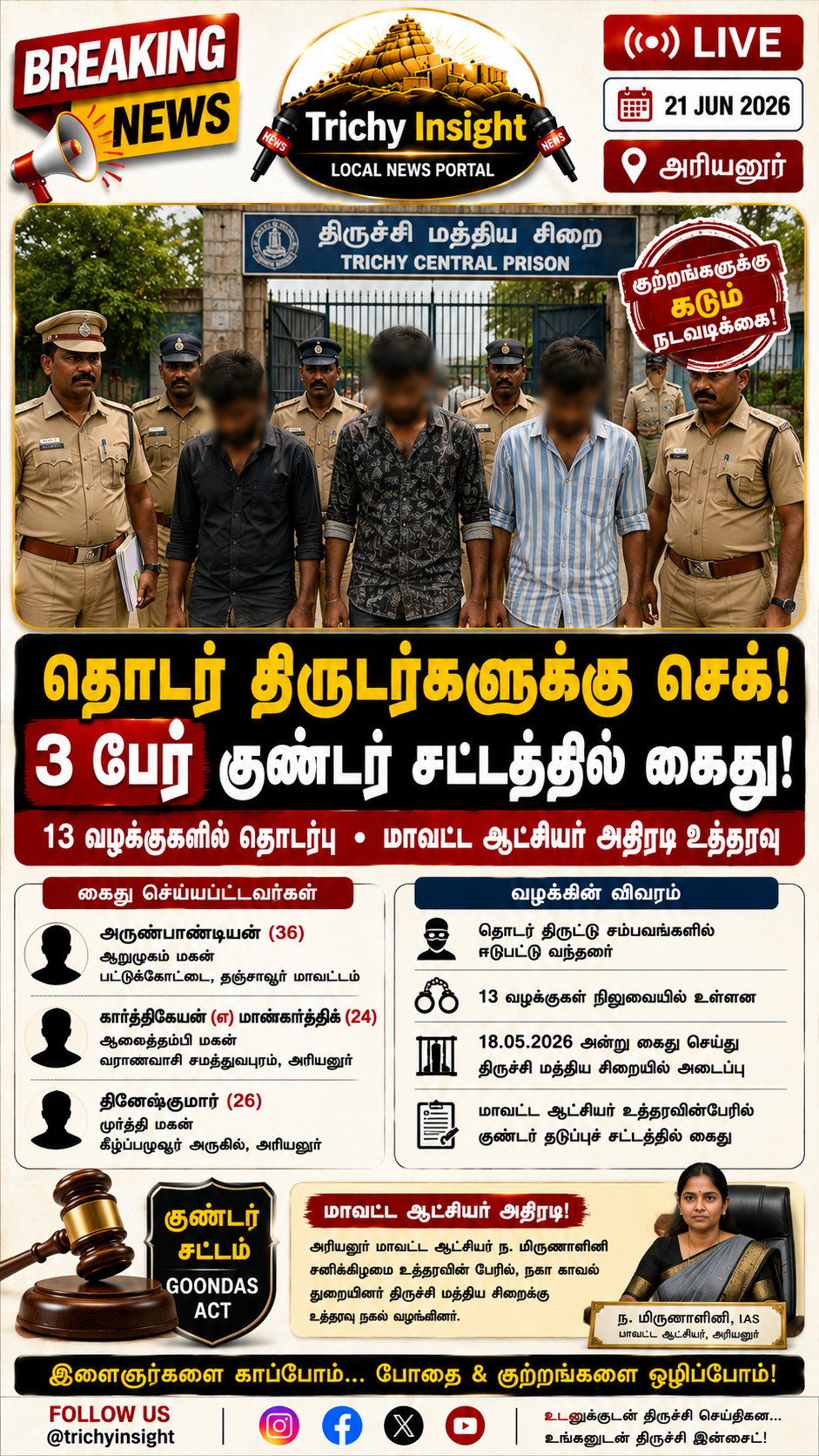 அரியலூர் திருட்டு வழக்கு: 3 பேர் குண்டர் சட்டத்தில் கைது - Trichy Insight