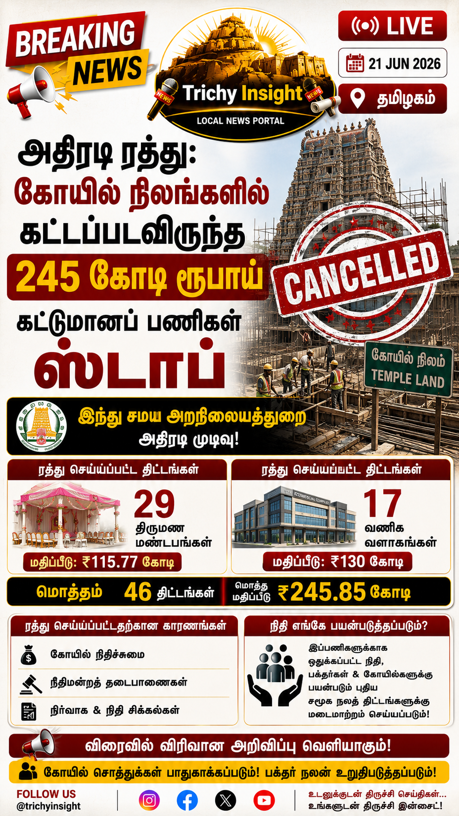 கோயில் கட்டுமானப் பணிகள் ரத்து: 245 கோடி ரூபாய் திட்டம் என்னவாகும்? | Trichy Insight