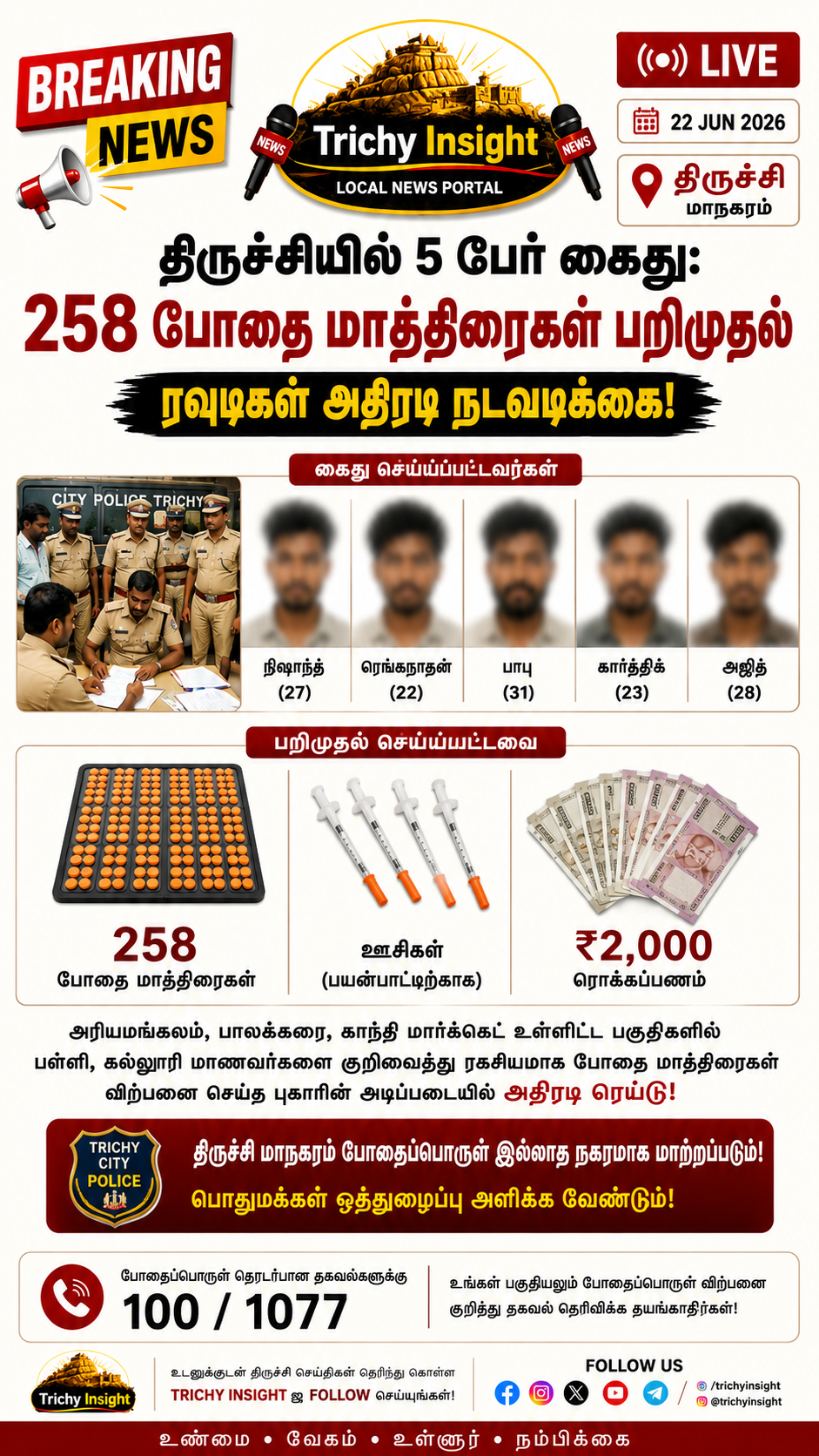 திருச்சியில் 5 பேர் கைது: 258 போதை மாத்திரைகள் பறிமுதல் | Trichy Insight