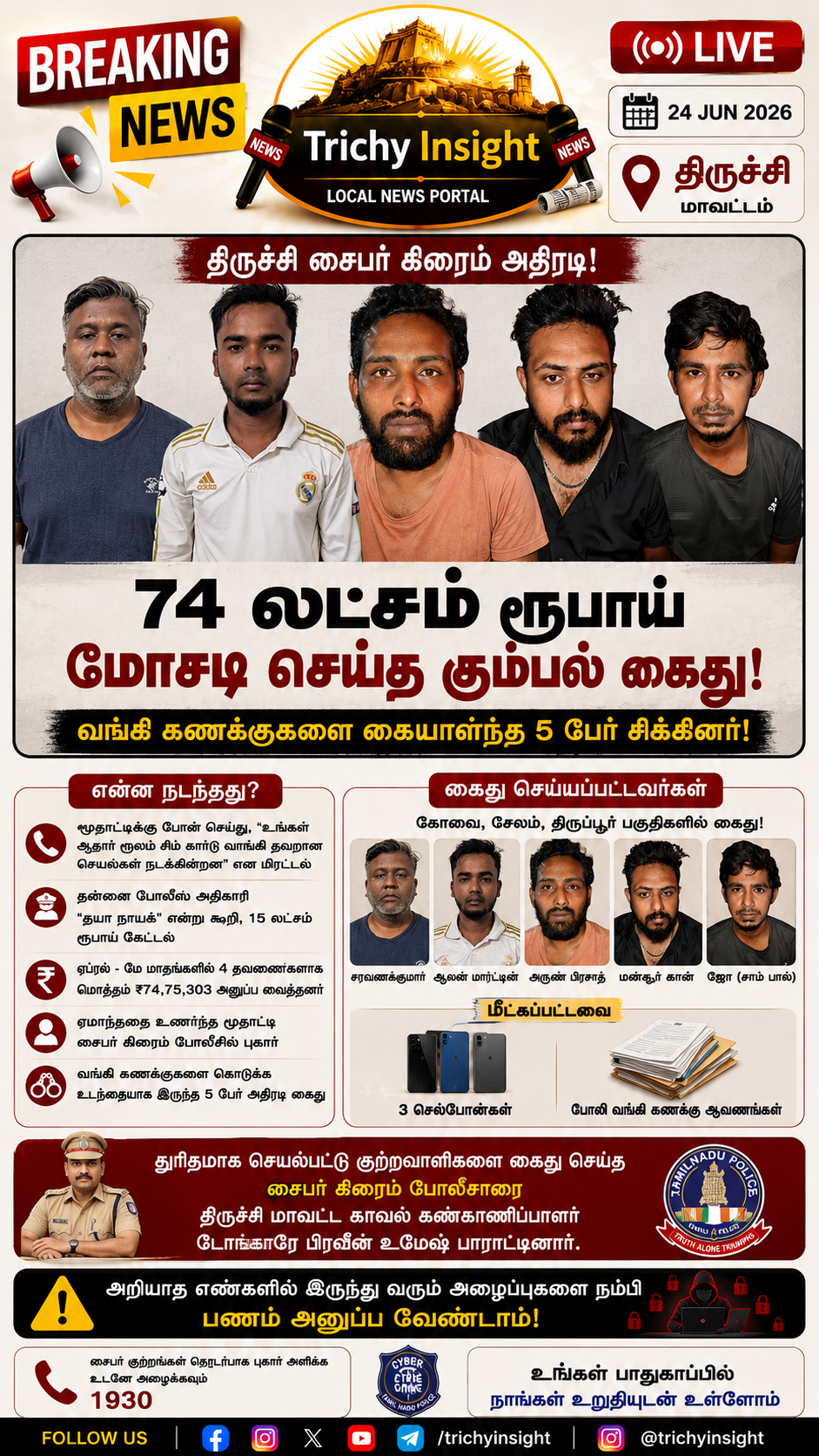 திருச்சி சைபர் கிரைம் அதிரடி: 74 லட்சம் மோசடியில் 5 பேர் கைது