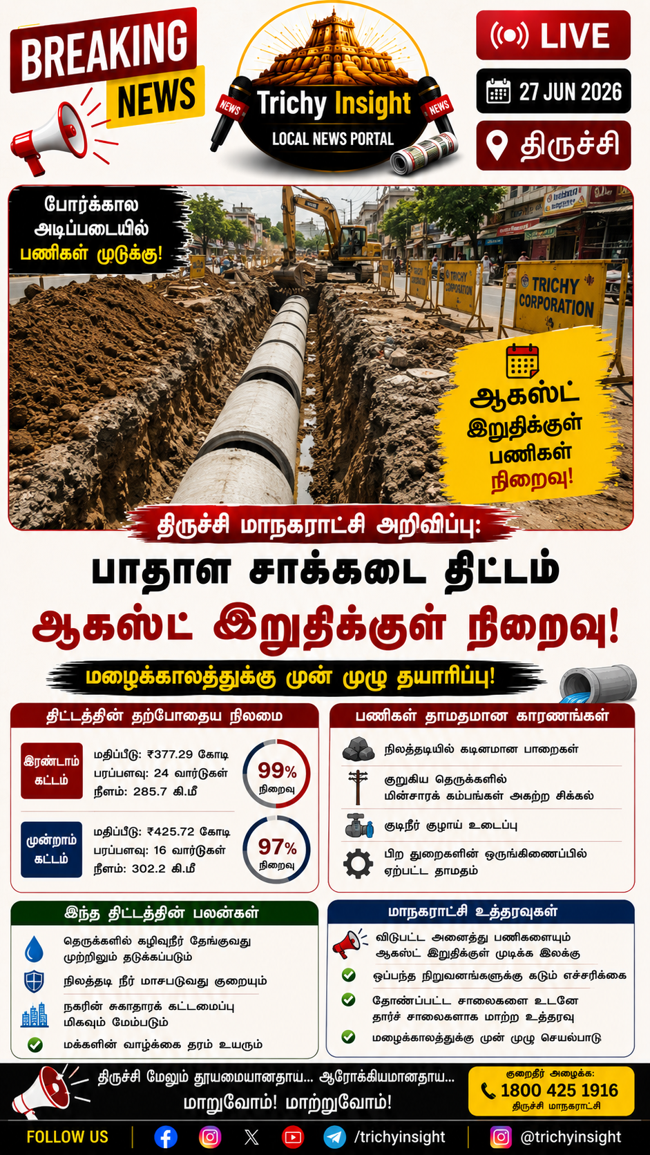 திருச்சி பாதாள சாக்கடை பணி: ஆகஸ்ட் இறுதிக்குள் முடியும் | Trichy Insight