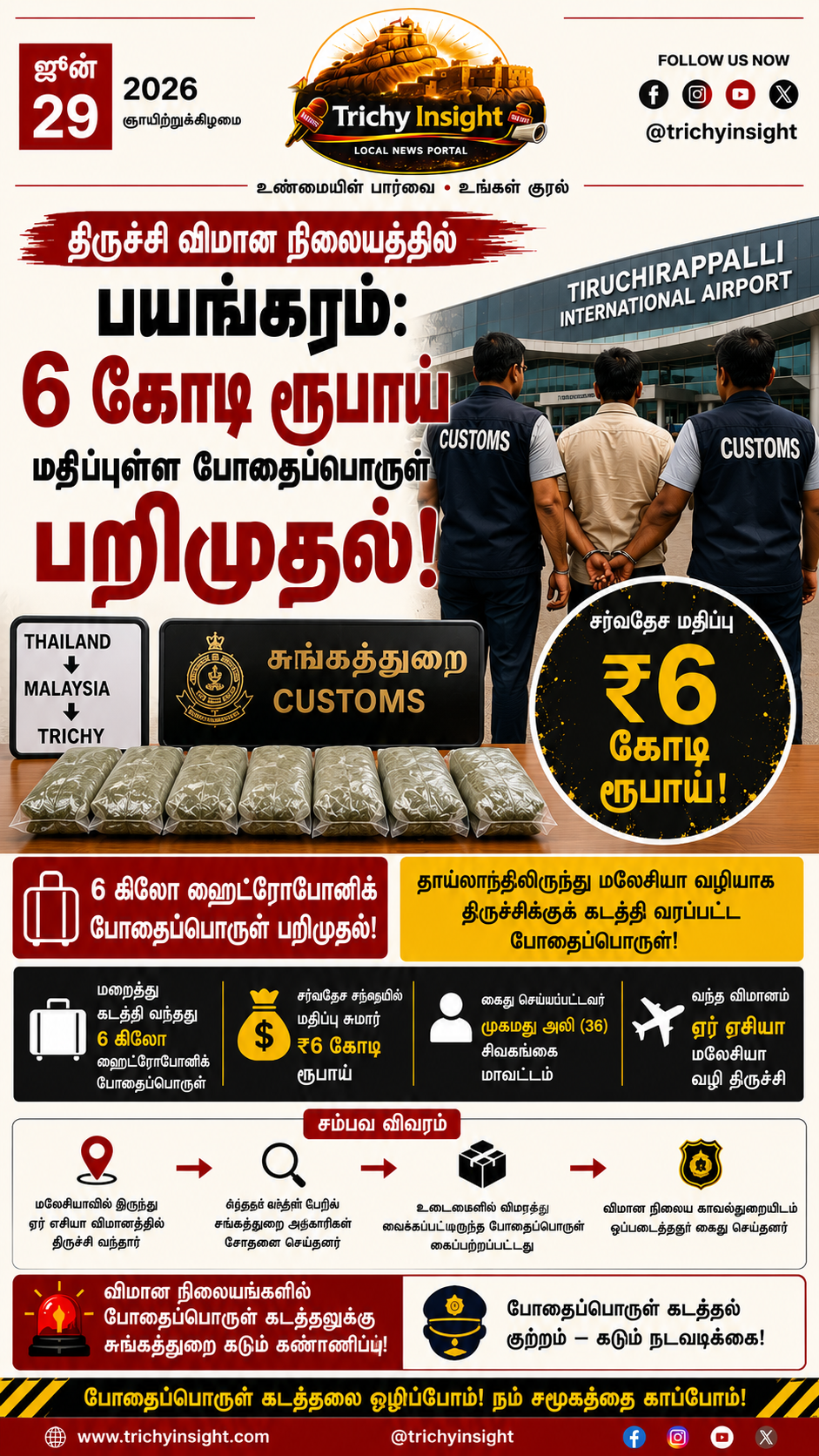 திருச்சி விமான நிலையத்தில் 6 கோடி போதைப்பொருள் பறிமுதல் - Trichy Insight
