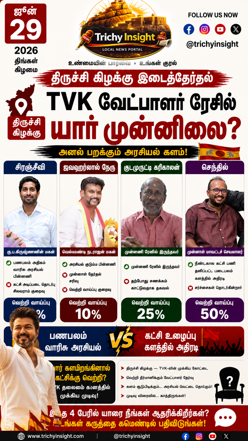 திருச்சி கிழக்கு இடைத்தேர்தல்: TVK வேட்பாளர் ரேஸ்! - Trichy Insight