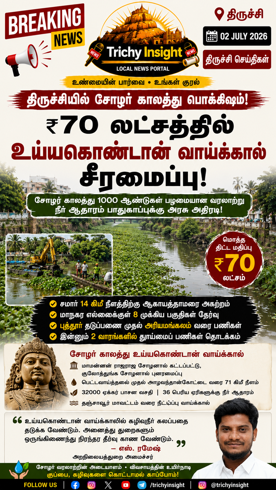 திருச்சியில் ₹70 லட்சத்தில் உய்யகொண்டான் வாய்க்கால் சீரமைப்பு | Trichy Insight