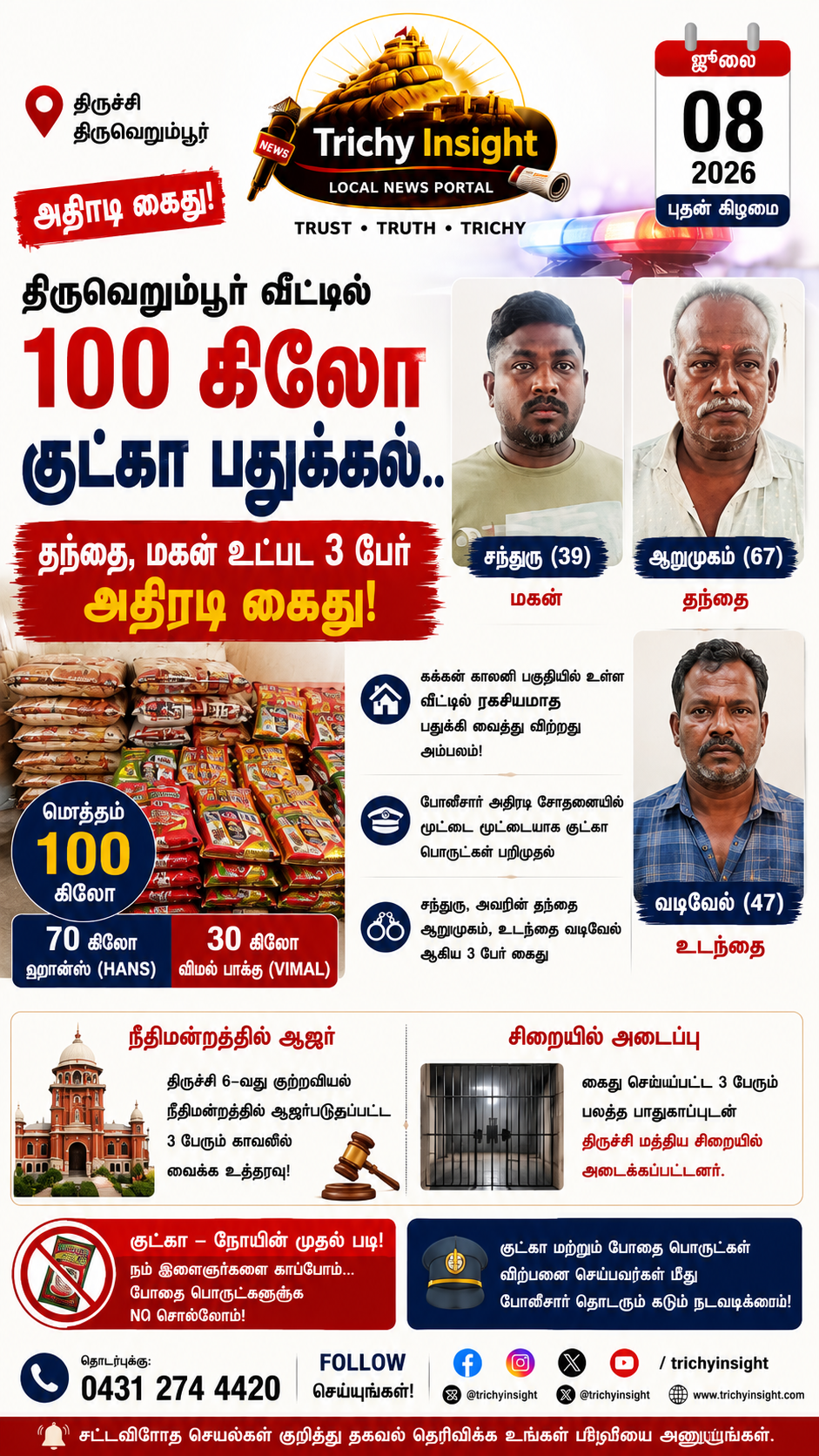 திருவெறும்பூர் வீட்டில் 100 கிலோ குட்கா பறிமுதல் 3 பேர் கைது | Trichy Insight
